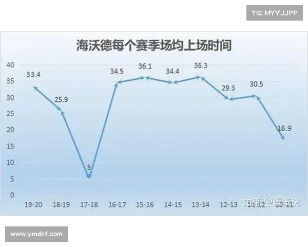 NBA助攻率分析揭示球员视野与团队配合关系深度探讨 NBA助攻率分析揭示球员视野与团队配合关系深度探讨