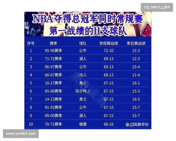NBA各队历史战绩分析及现状预测球队未来发展趋势
