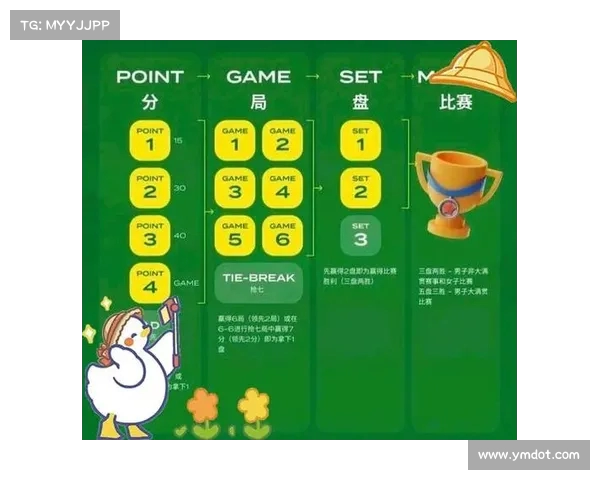 网球比赛基本规则解析与技巧提升指南 让你轻松掌握网球竞技的精髓