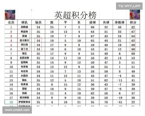 英超联赛最新战况分析及彩经预测 提升投注精准度与策略选择
