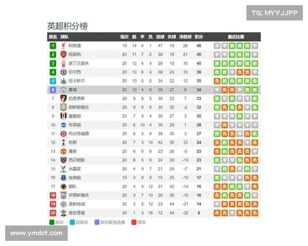 英超激战回顾 曼联逆袭热刺 曼城稳居榜首 利物浦强势反弹解析