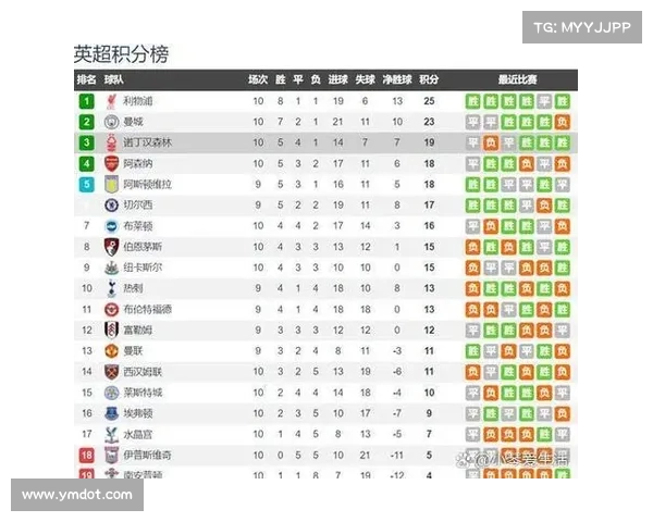 英超历史客场战绩分析 各大球队表现对比与趋势解析